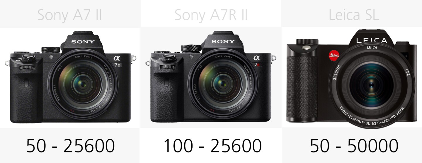 ISO range comparison Sony A7 II, Sony A7R II and Leica SL