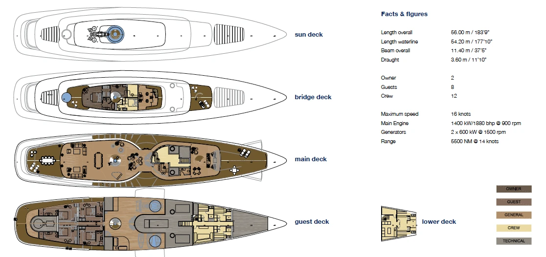 Schematic of the Qi's deck layout