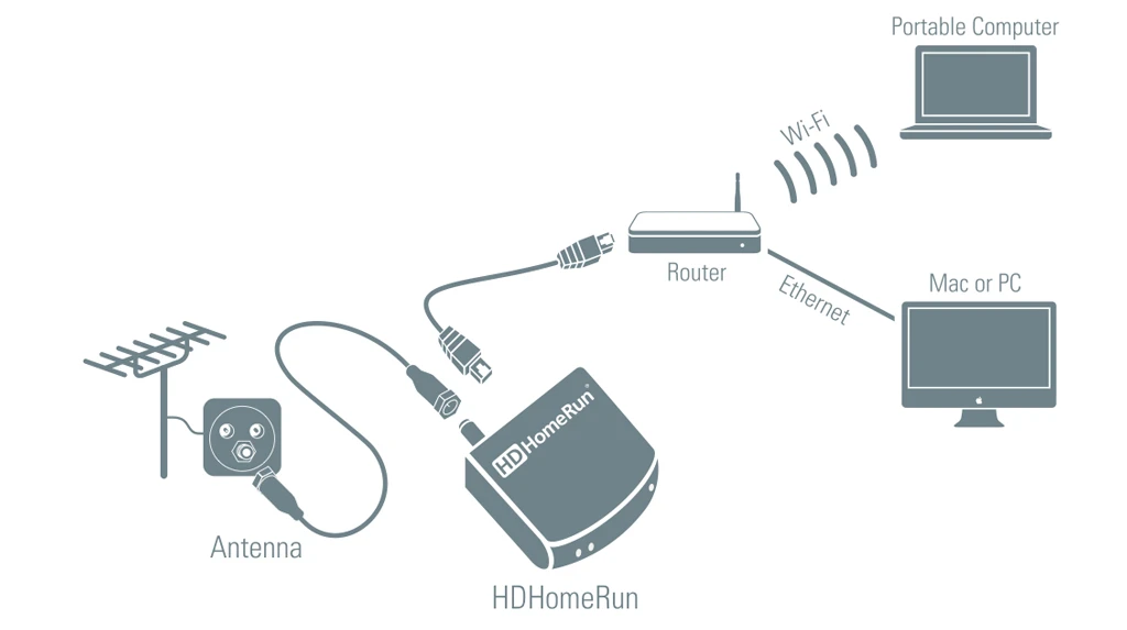 Hooking up the HDHomeRun