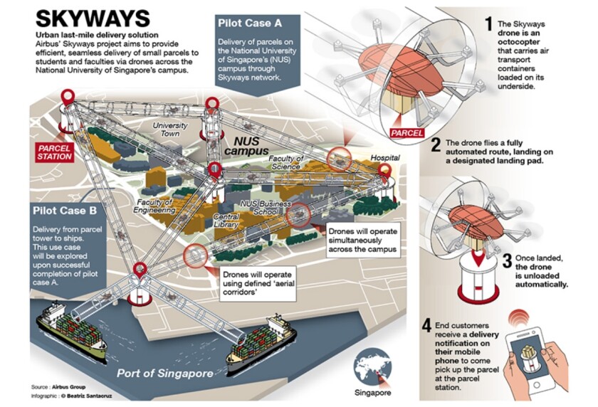 Skyways is one of Airbus' projects involving commuter aircraft