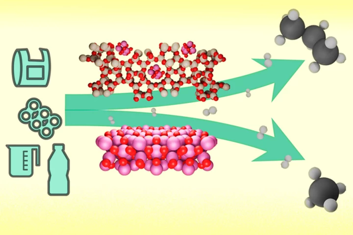 A diagram illustrating how the new catalyst converts mixed plastics into propane, which can be used as a low-impact fuel or made into new plastics