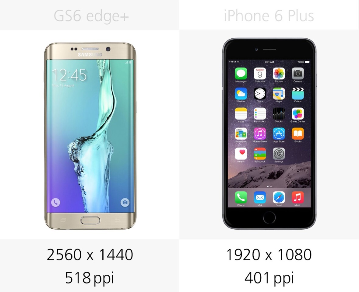 Display resolution