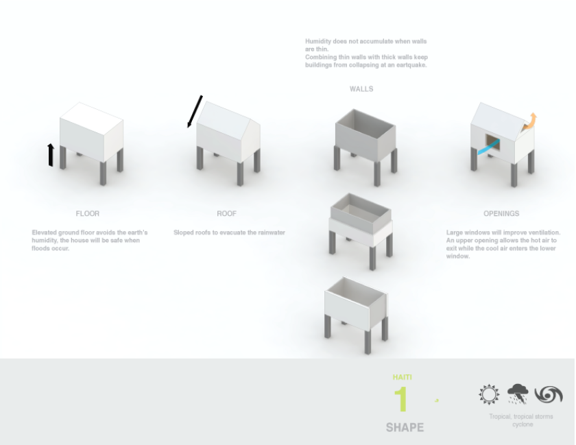 The key to winner "300 Possibilities" is in the name - a simple block house adapted for different climates and local materialsCredit: Elsap11
