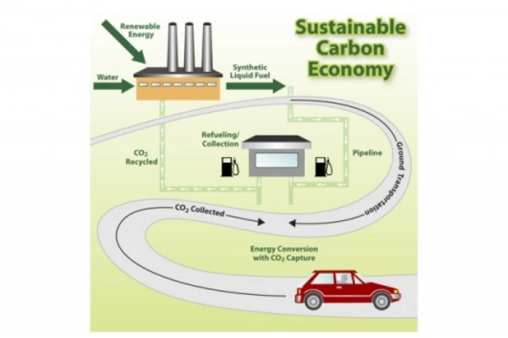 Carbon capture for automobiles