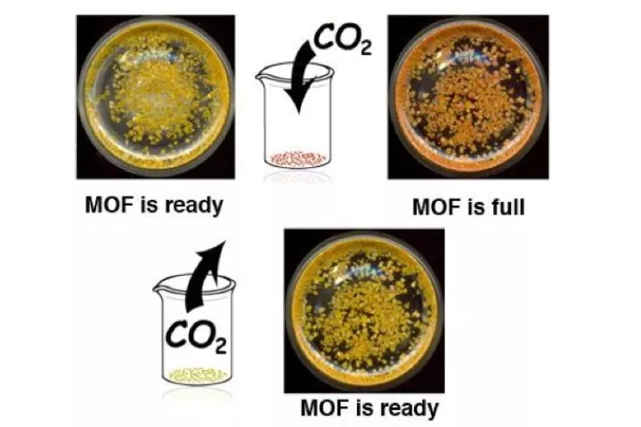 The Northwestern filter changes color when full of carbon dioxide, then changes back after being emptied