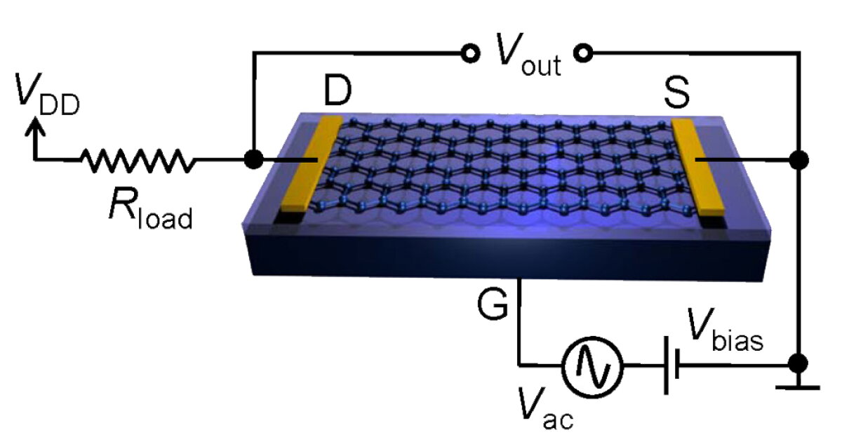 New graphene-based single-transistor amplifiers are a triple threat