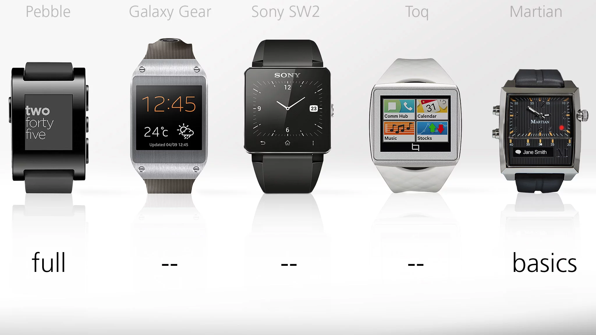 Only the Pebble gives you full notification support on the iPhone