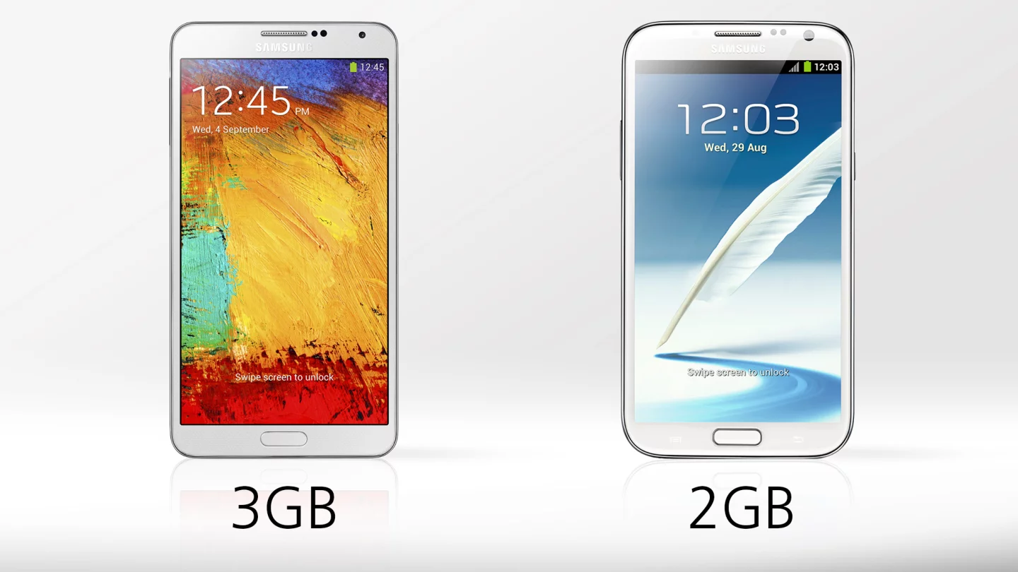The Note 3 even jumps up to a crazy 3 GB of RAM