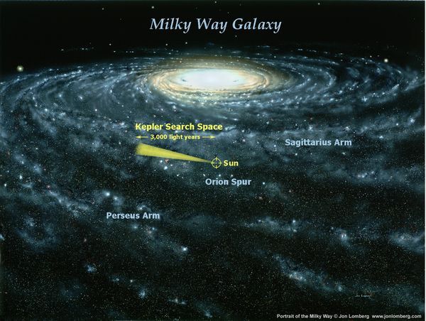 The Kepler's target region in the Milky Way (Image: NASA)