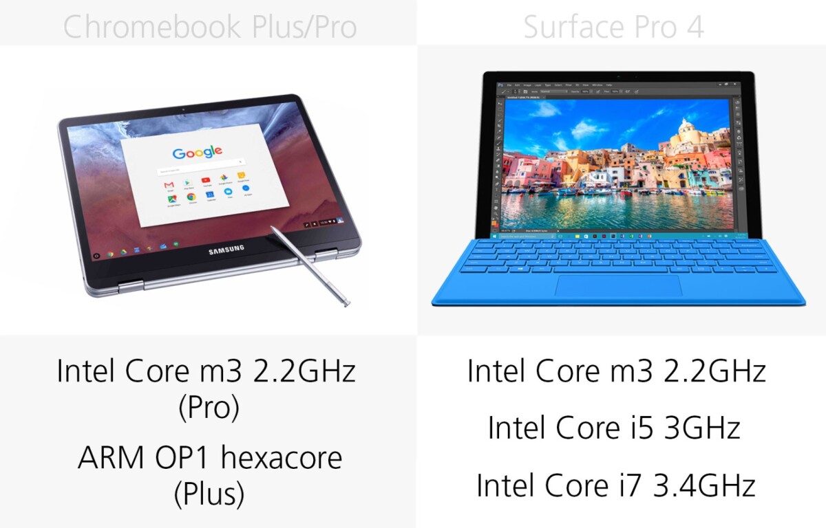Processor
