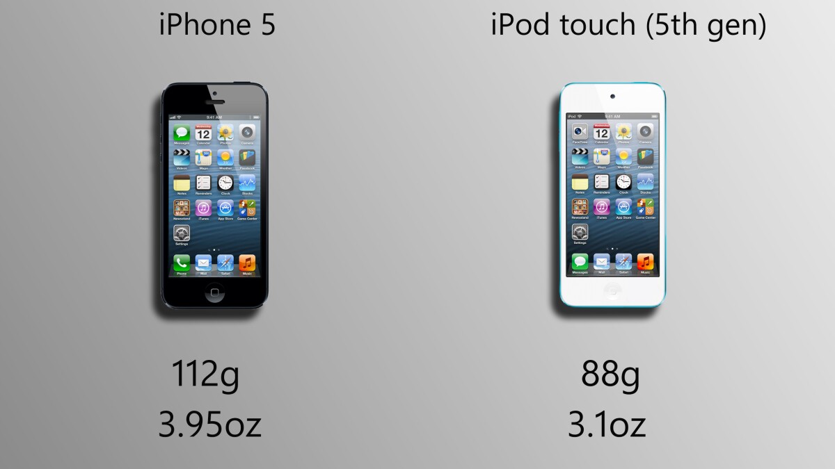 The iPhone 5 is light, but the 5G iPod touch is much lighter