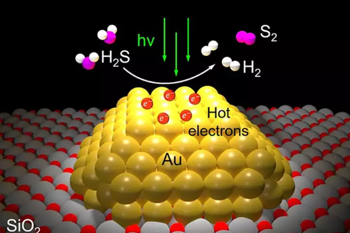 When excited by visible light, gold nanoparticles in a new silicon dioxide catalyst powder fire out high-powered electrons that efficiently split toxic hydrogen sulfide into pure sulfur and hydrogen gas