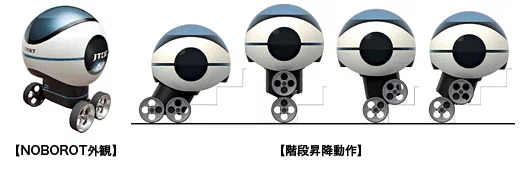 NOBOROT uses an inverted pendulum model to stand upright while negotiating stairs