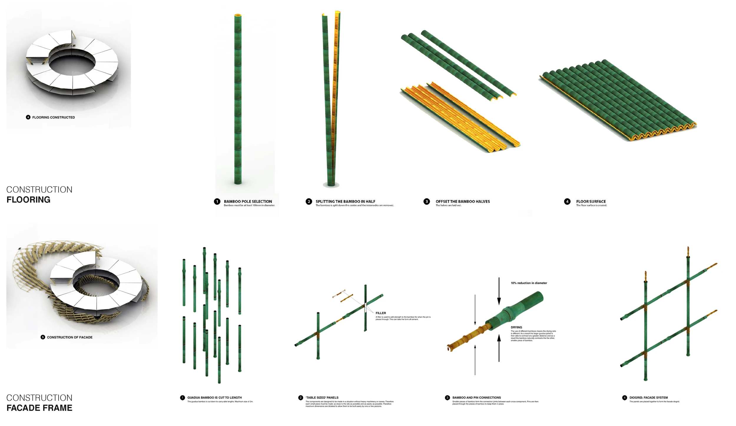 The bamboo could be joined together in a grid to create a building facade (Image: John Naylor)