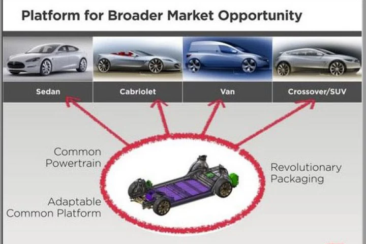 Tesla CEO Elon Musk has hinted at the possibility of producing a number of models using a common platform (Image: Tesla Motors)