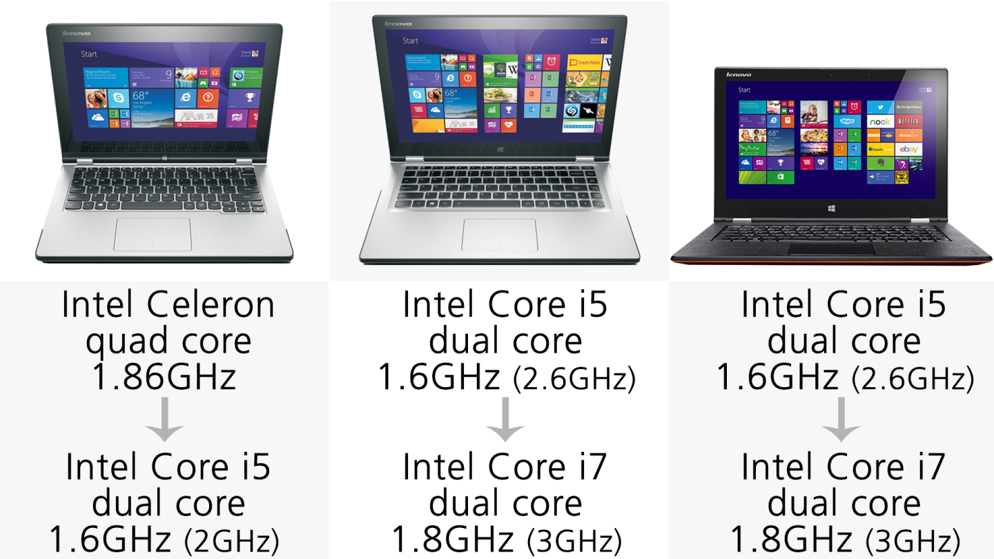 Processor (row 2)