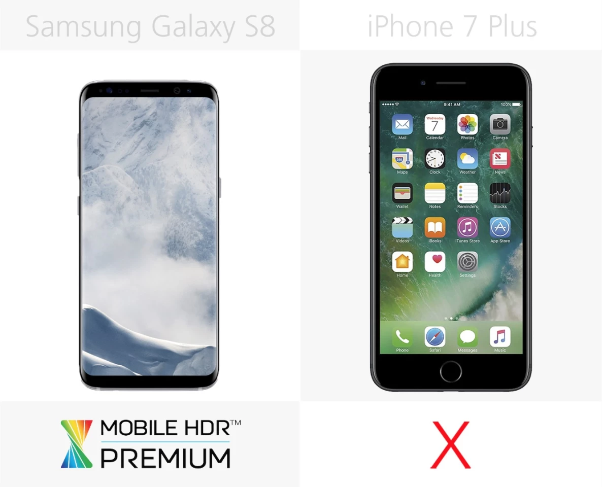 HDR display