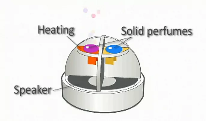 The scent and sound emitting unit of the Sound Perfume glasses (Image: Yongsoon Choi)