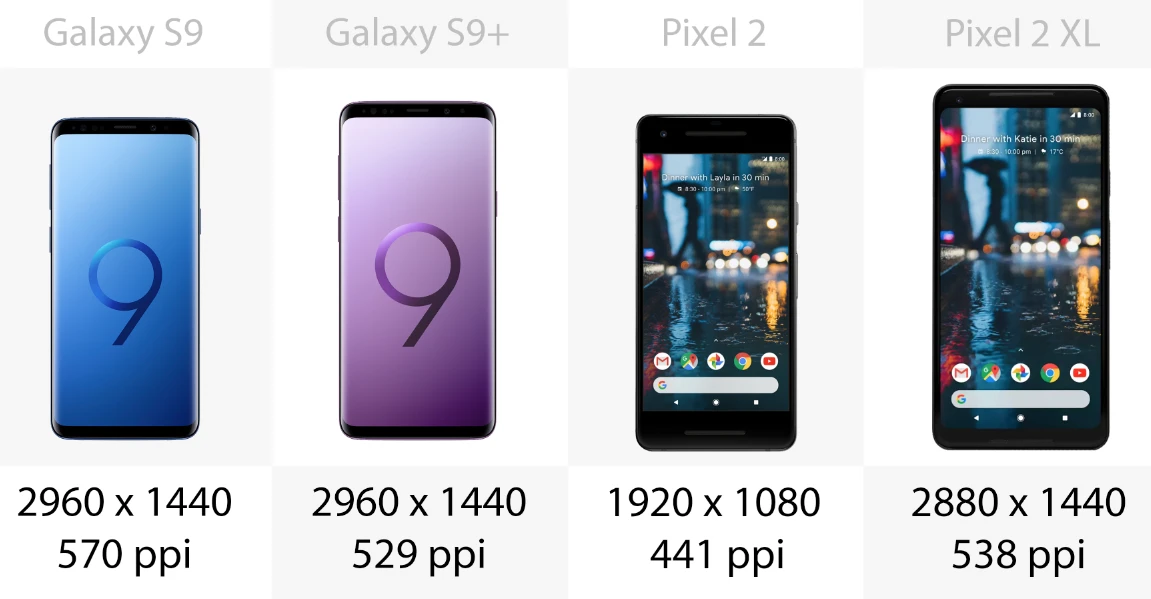 Display resolution