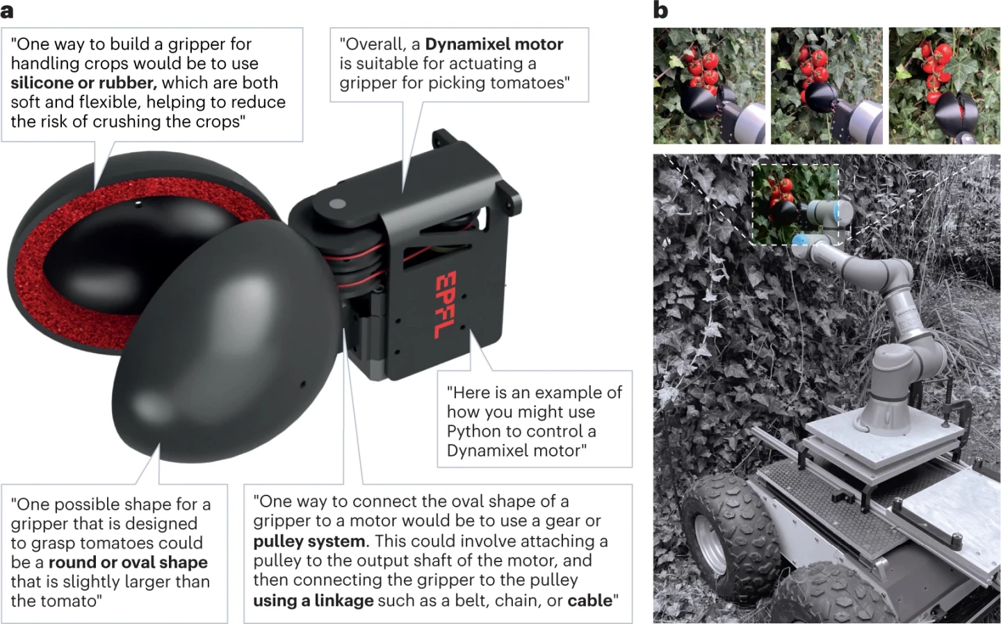 a. Some of the technical suggestions generated by the LLM, including shape indications, code, component and material selection, and mechanism design. b. Guided by these inputs, a gripper was built and tested on real-world tasks, such as tomato picking, as shown at right.