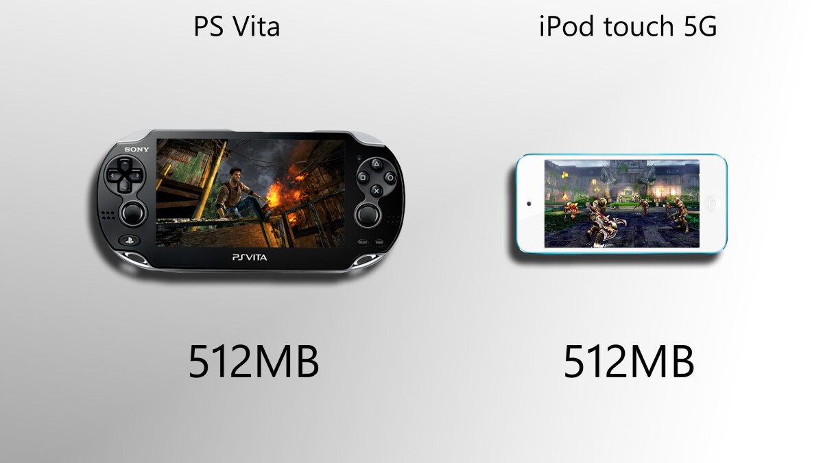 All equal here