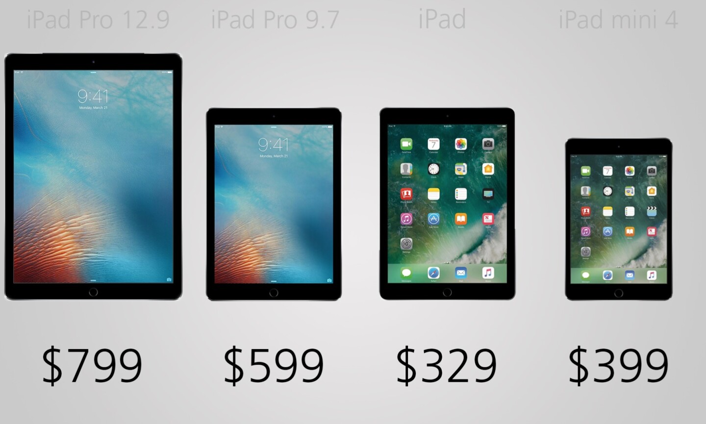 Starting price