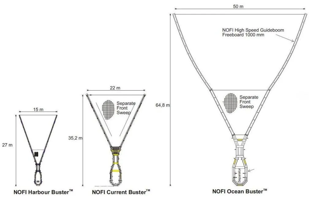 NOFI's Current Buster Technology (Image: NOFI)