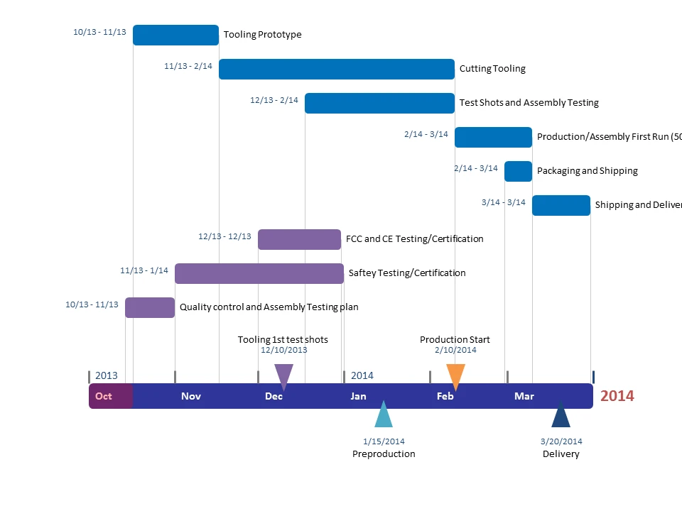 Kickstarter Zeno R25 Production Timeline