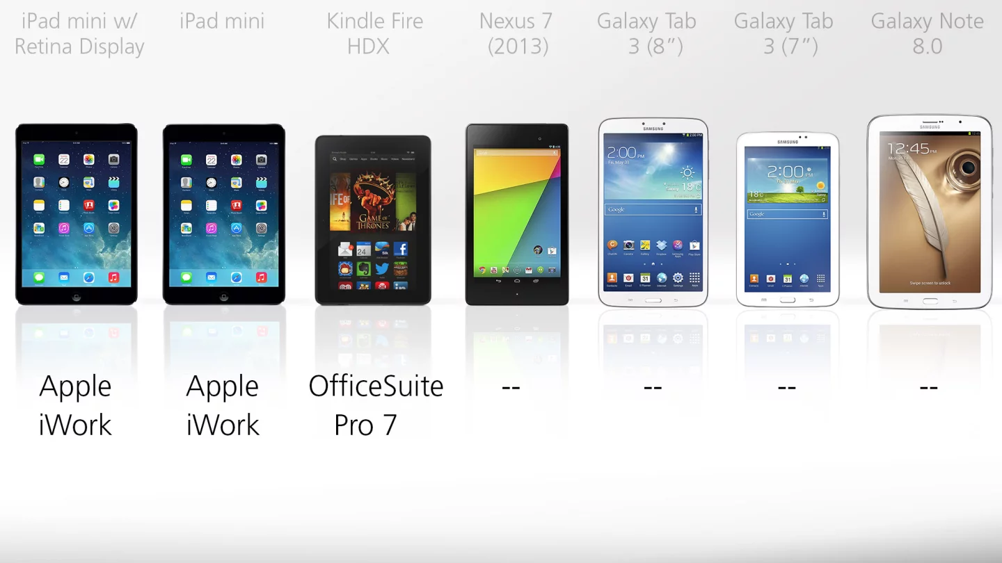 Bundled office suites for the little ones