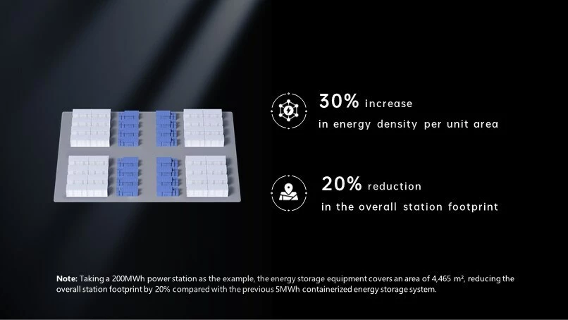 High-capacity energy storage facilities with relatively small footprints is the promise of TENER
