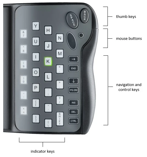 The key illustrations on front light up when pressed on back
