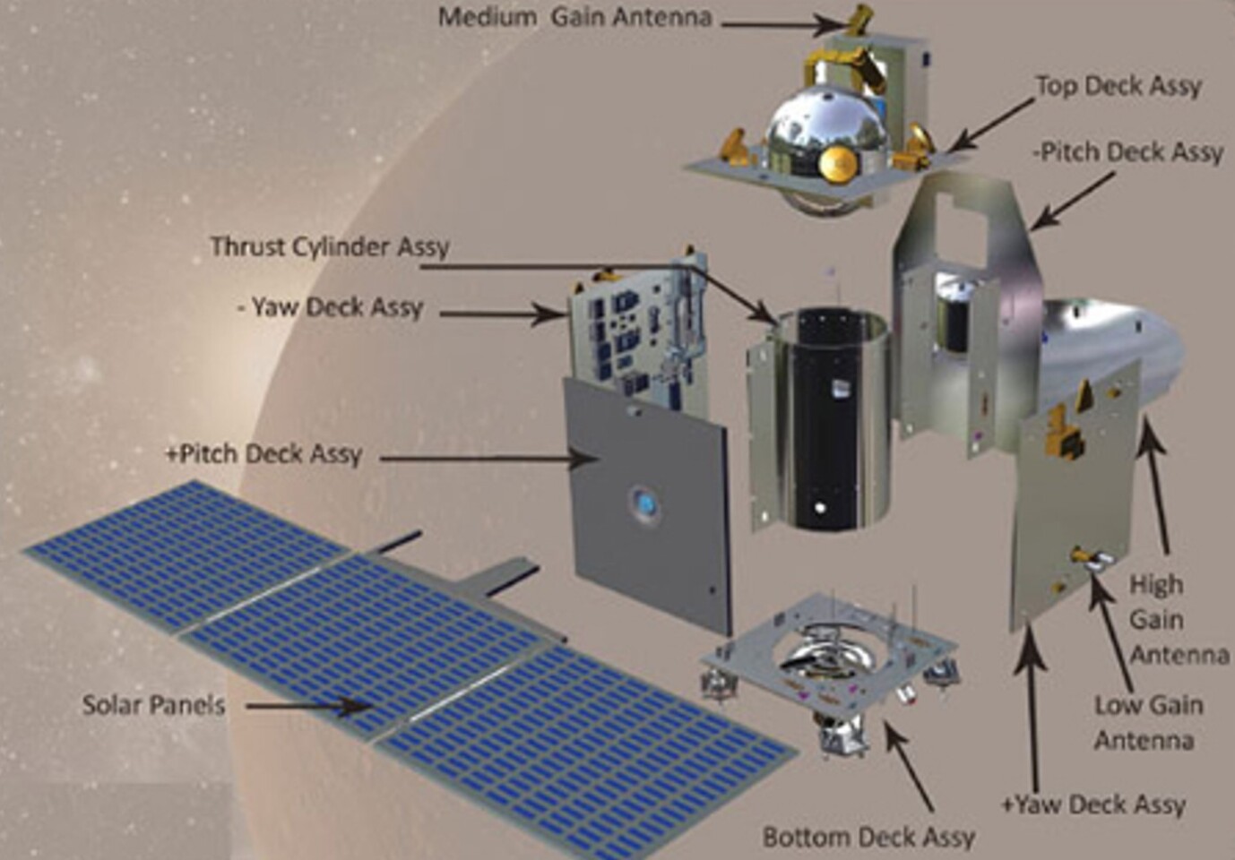 Exploded view of the MOM probe