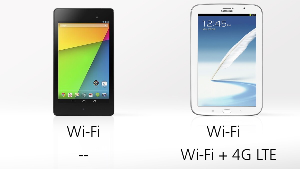 Samsung sells the Note 8 in both Wi-Fi only and Wi-Fi with mobile data models