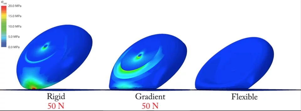 Impact comparison of robot bodies