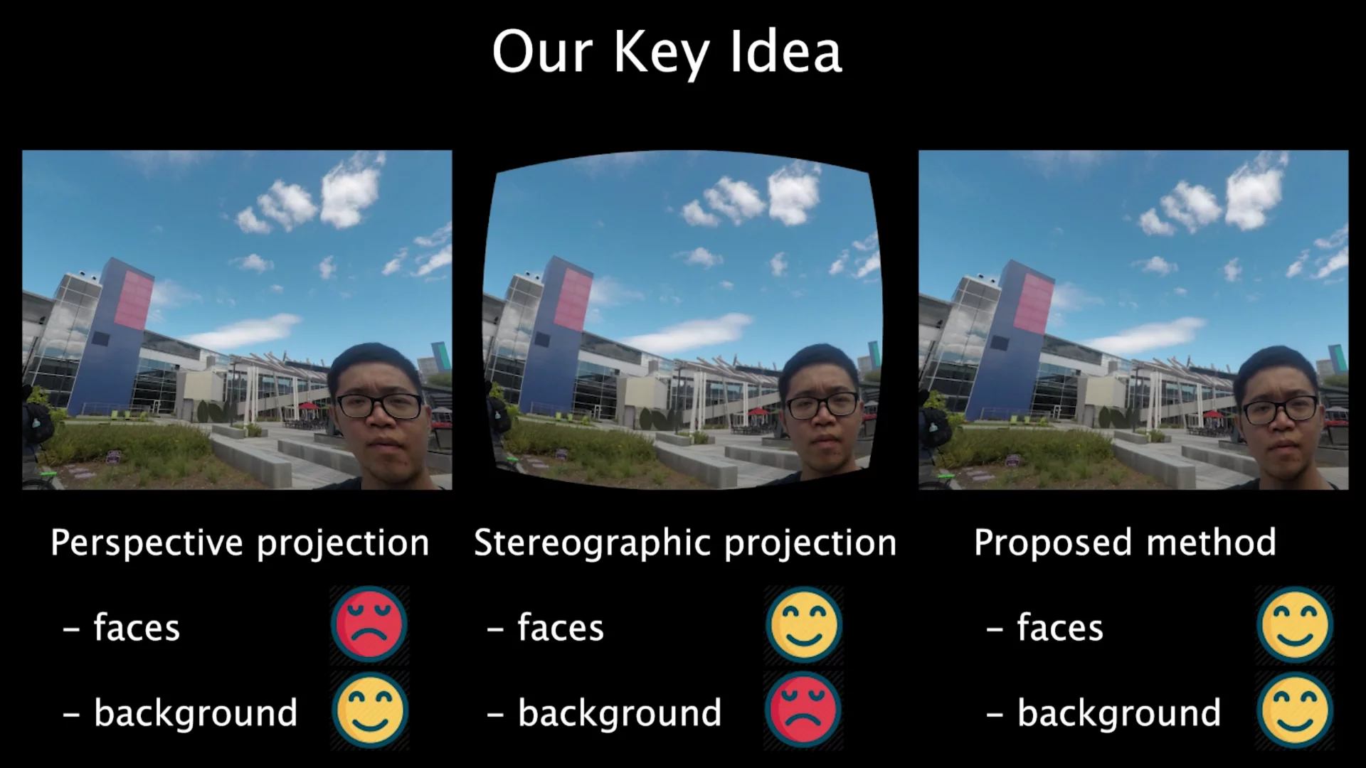 Stereographic projections correct facial distortion nicely, but tend to warp and bend the background in unsettling ways