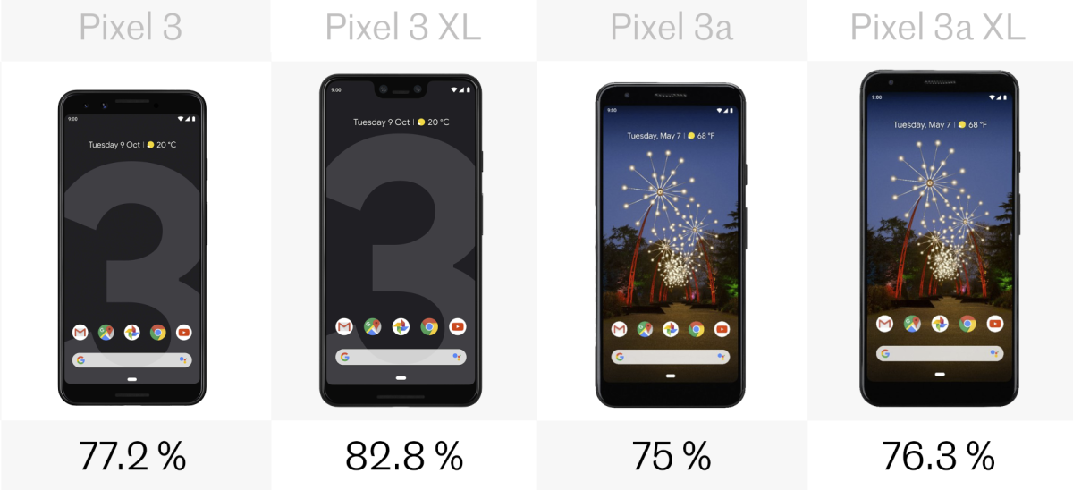 Screen-to-body ratio