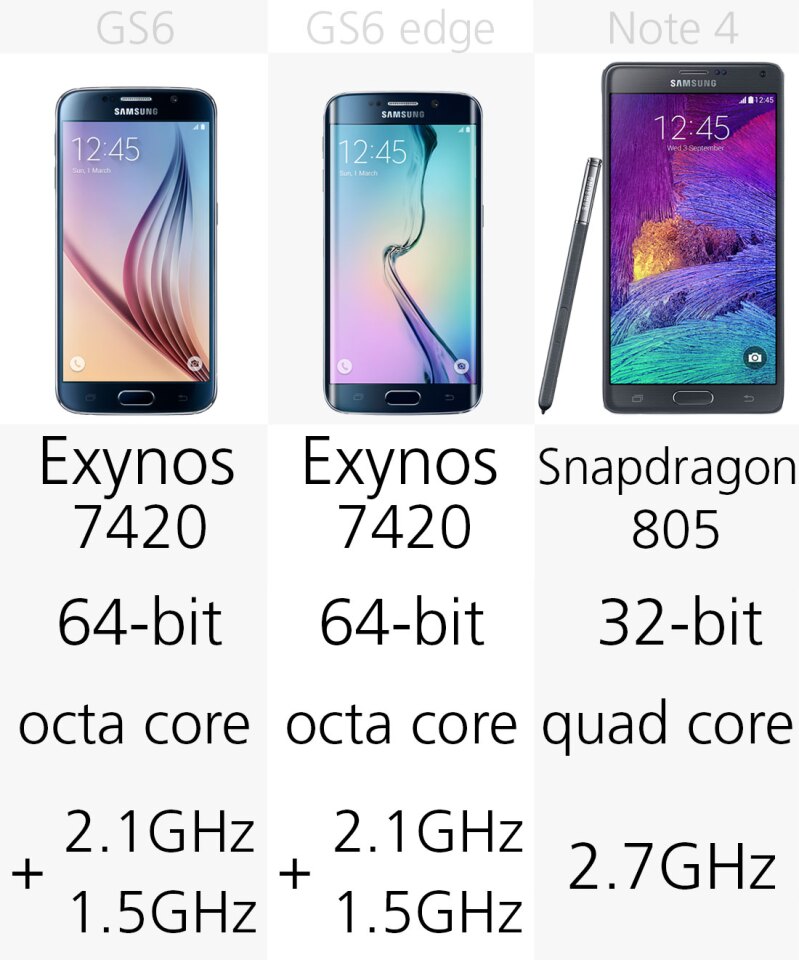 Processor