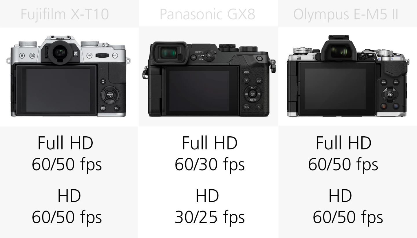 HD video recording comparison Fujifilm X-T10, Panasonic GX8 and Olympus E-M5 II