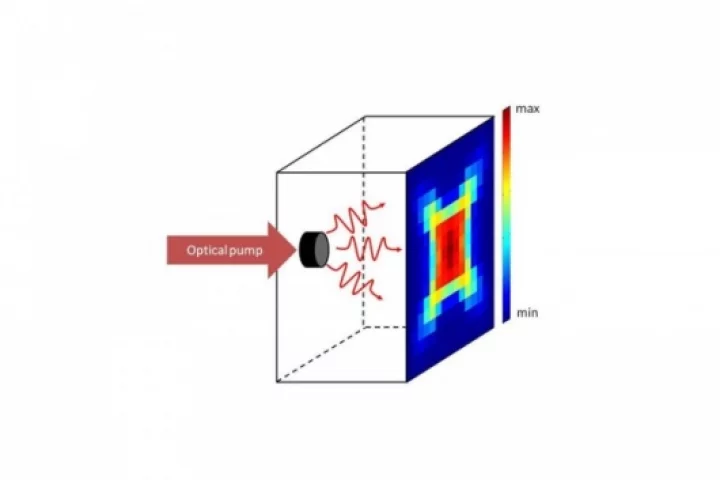 The saser produces a highly focused beam similar to the way a laser pointer produces a well-defined red spot when it hits a wall (Credit: Anthony Kent and American Physics Society)