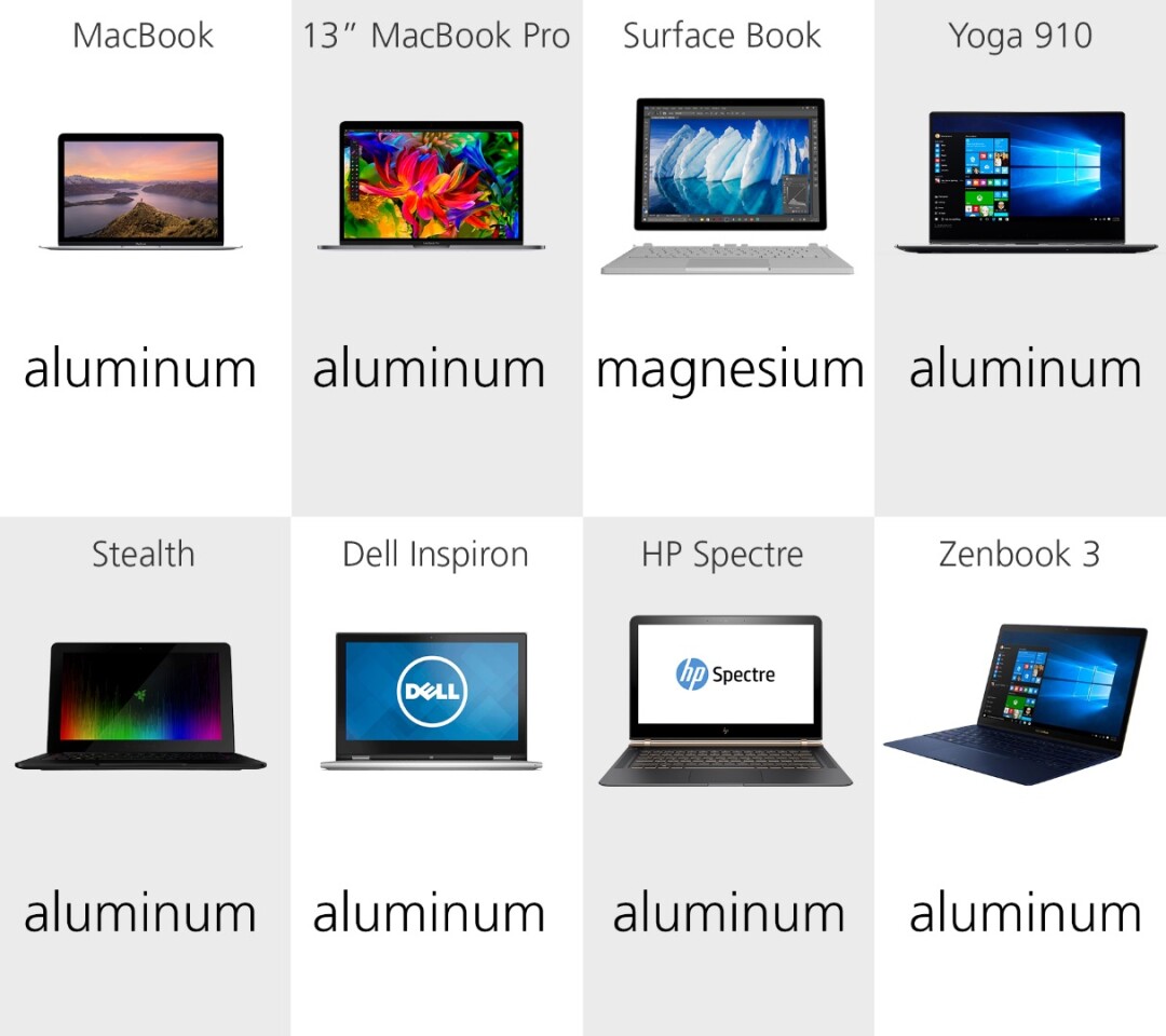 2016 Laptop Comparison Guide