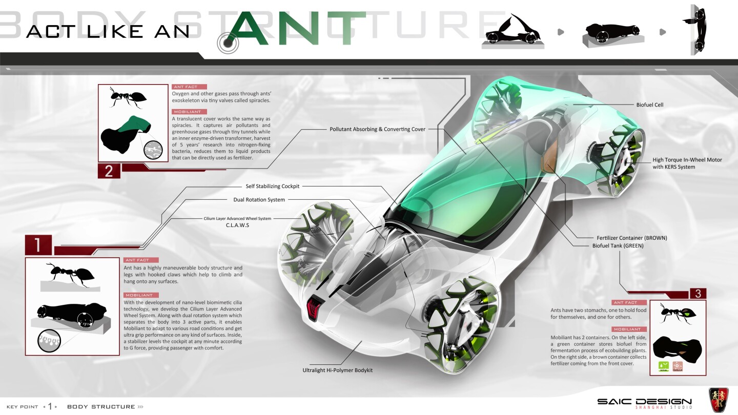 The SAIC Mobiliant concept