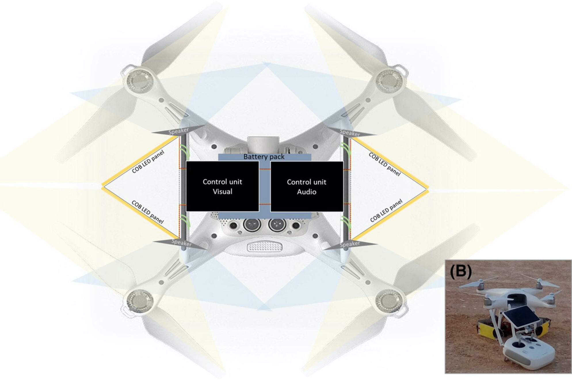 White Bat Drone White Bat Drone