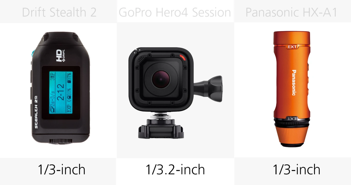 Sensor size (Drift Stealth 2, GoPro Hero4 Session, Panasonic HX-A1)
