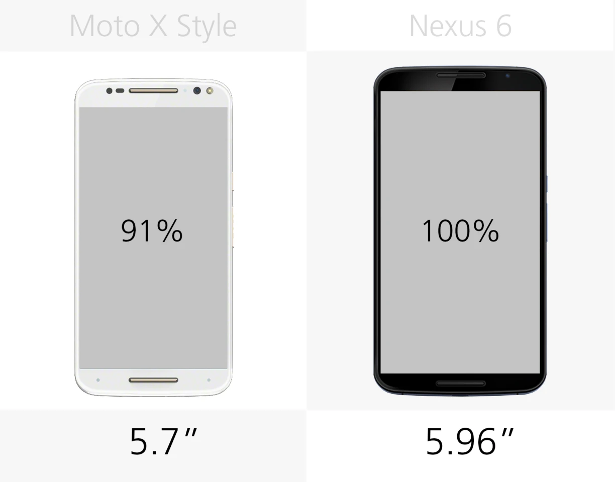 Display size