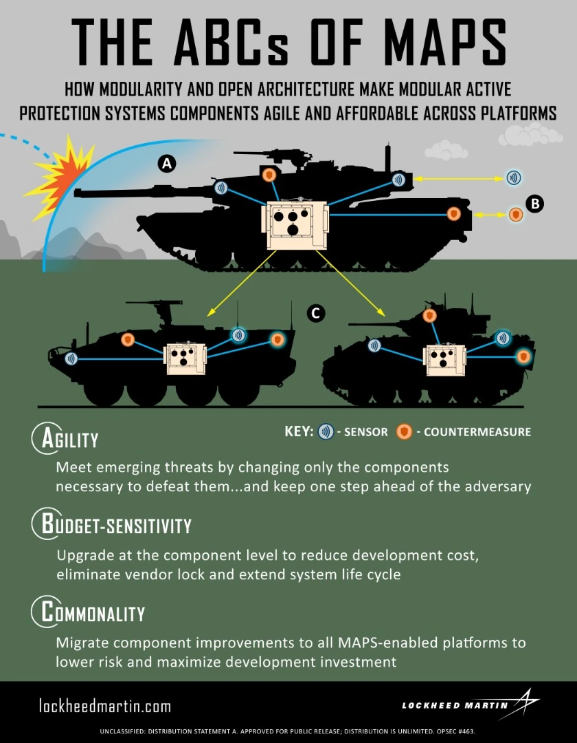 MAPS modularity infographic