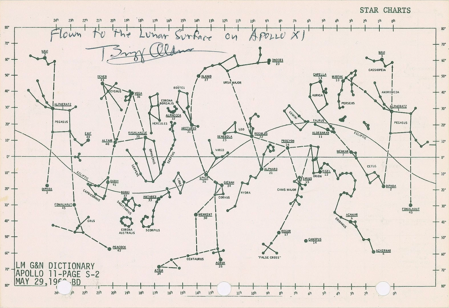 Star chart carried on Apollo 11