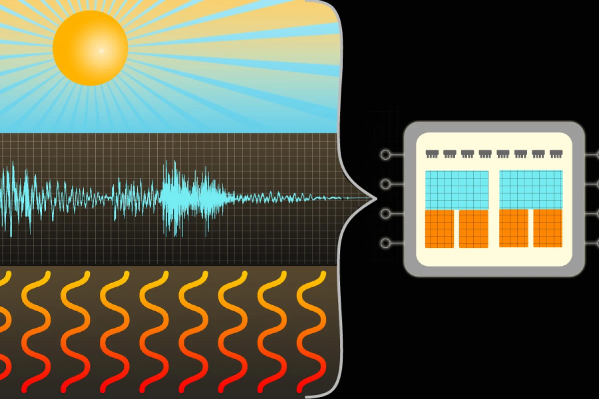MIT doctoral student Saurav Bandyopadhyay has designed a new chip capable of harvesting energy from three ambient sources