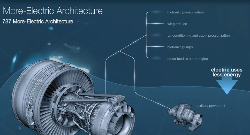787 electric system for lithium batteries
