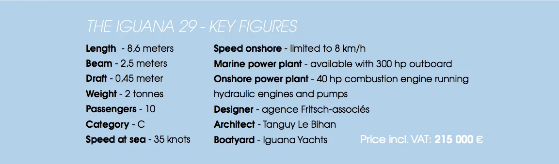 The Iguana 29 specifications