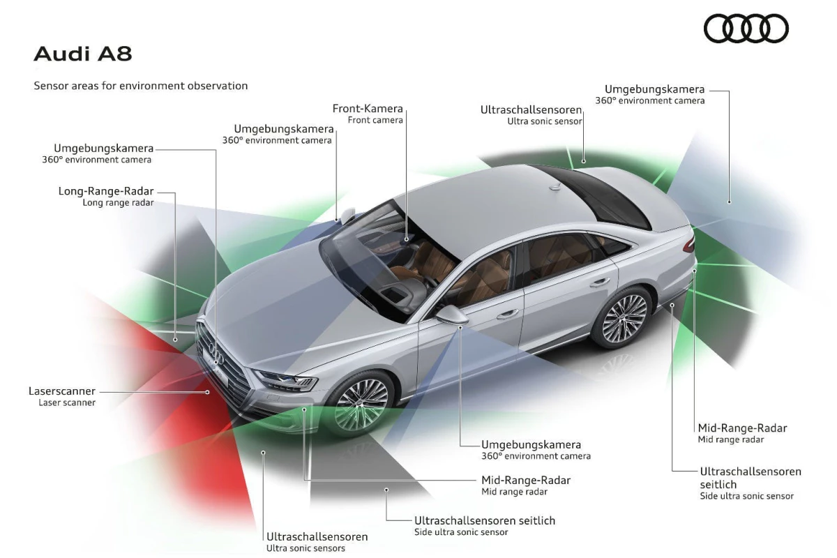 The sensors on the new Audi A8